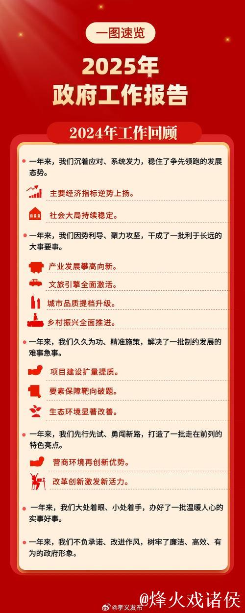 政府工作报告，一图速览！
