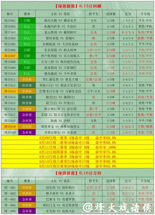 世界杯外围投注专家经验分享和建议 世界杯外围投注专家经验分享和建议